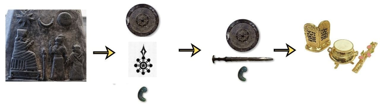 「穂積氏」と「三種の神器」